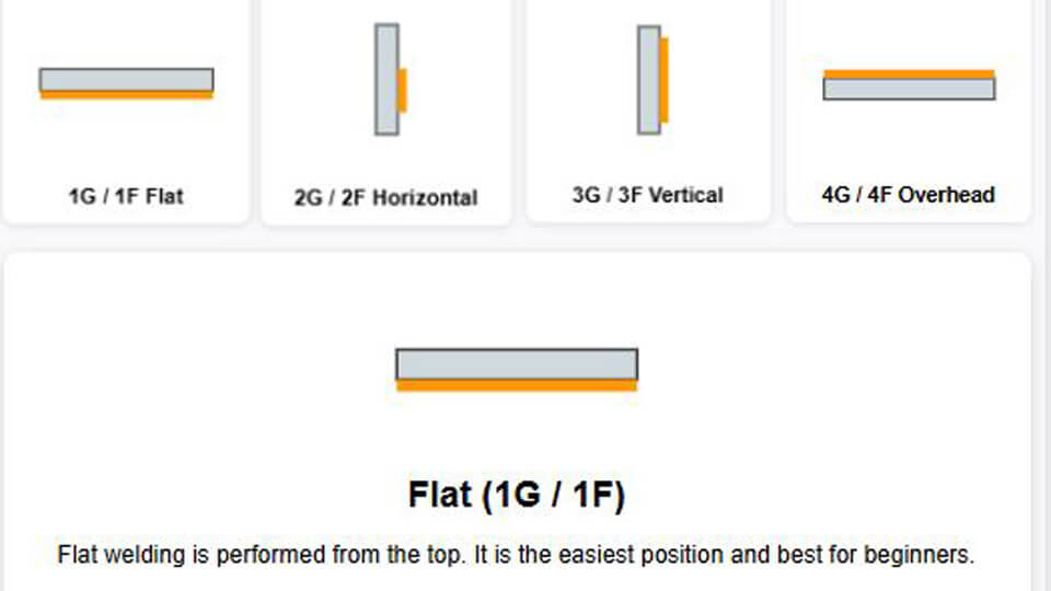 Welding Positions Explained | Practical Guide 4 Welding Positions Explained