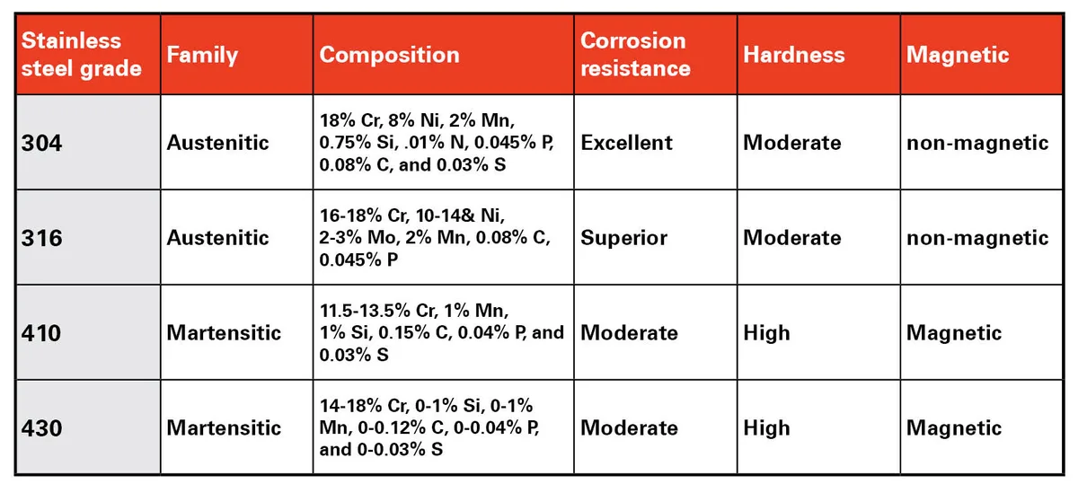 Can You Weld Stainless With a Mig Welder? Wire and Gas Tips 5 300 series stainless steel sample