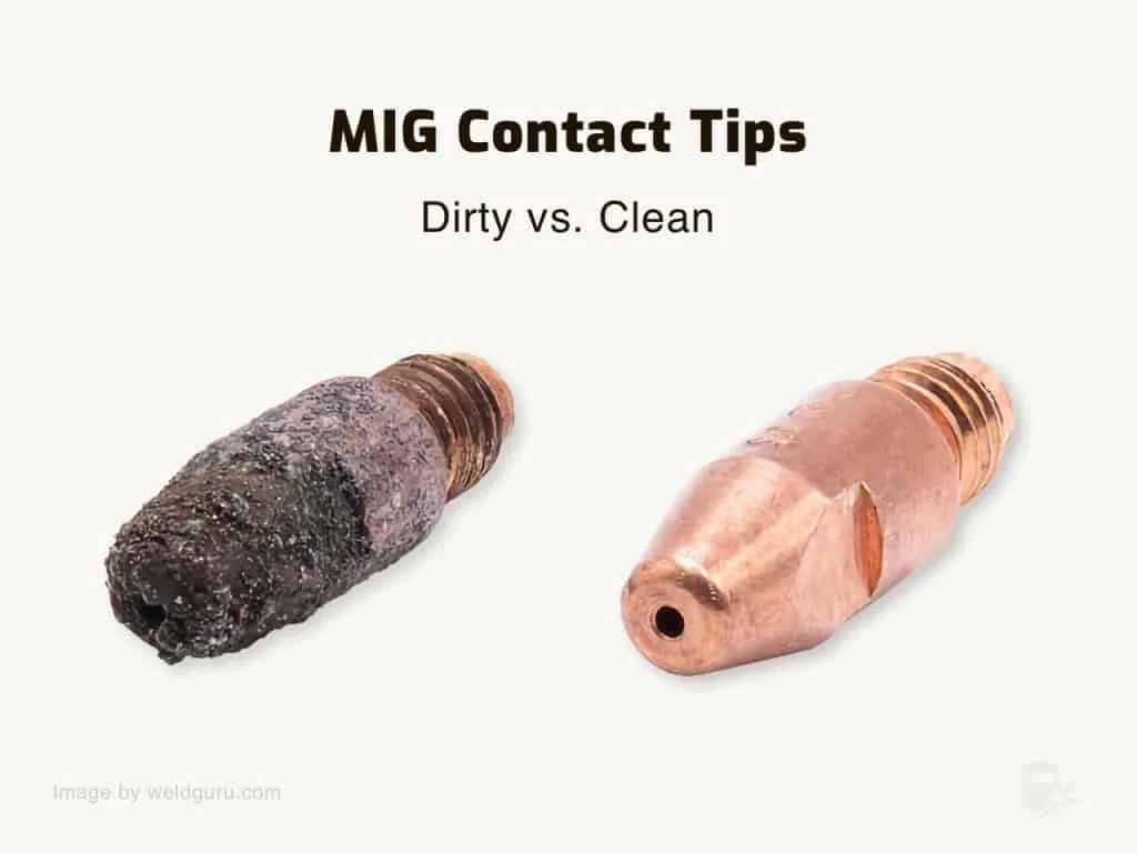 contact tip MIG welding