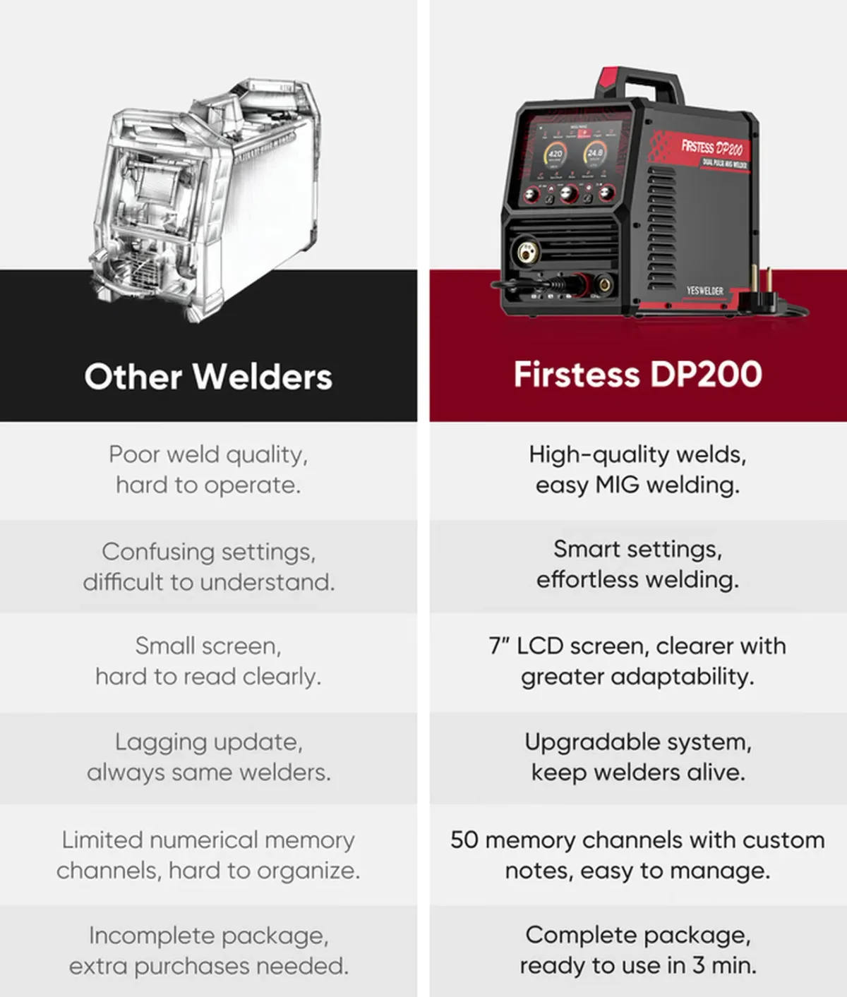 how much is a mig welder