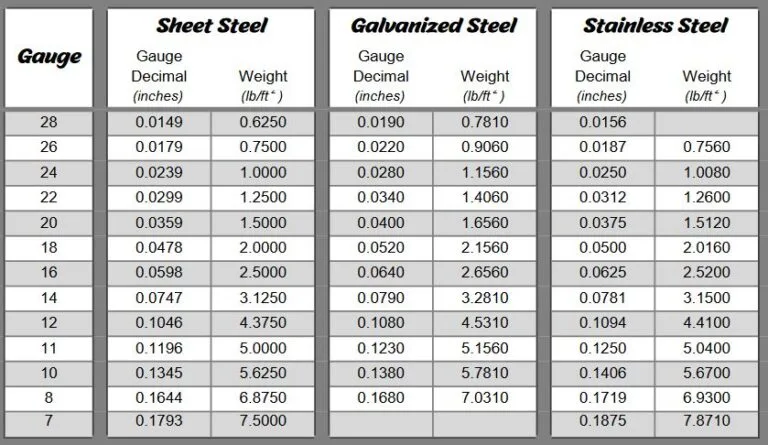 Material Thickness