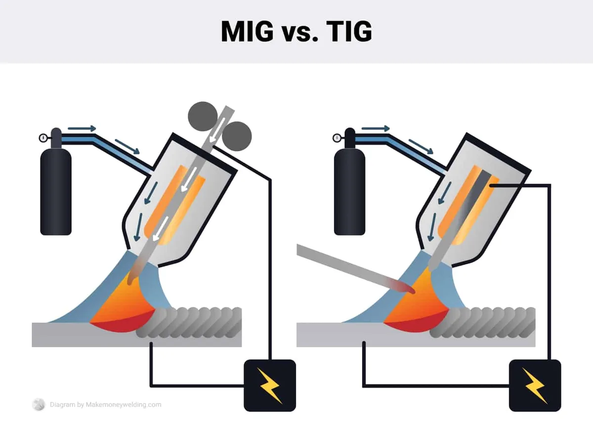 What the Difference Mig and Tig Welding: Honest Reviews 6 MIG vs TIG weld sample