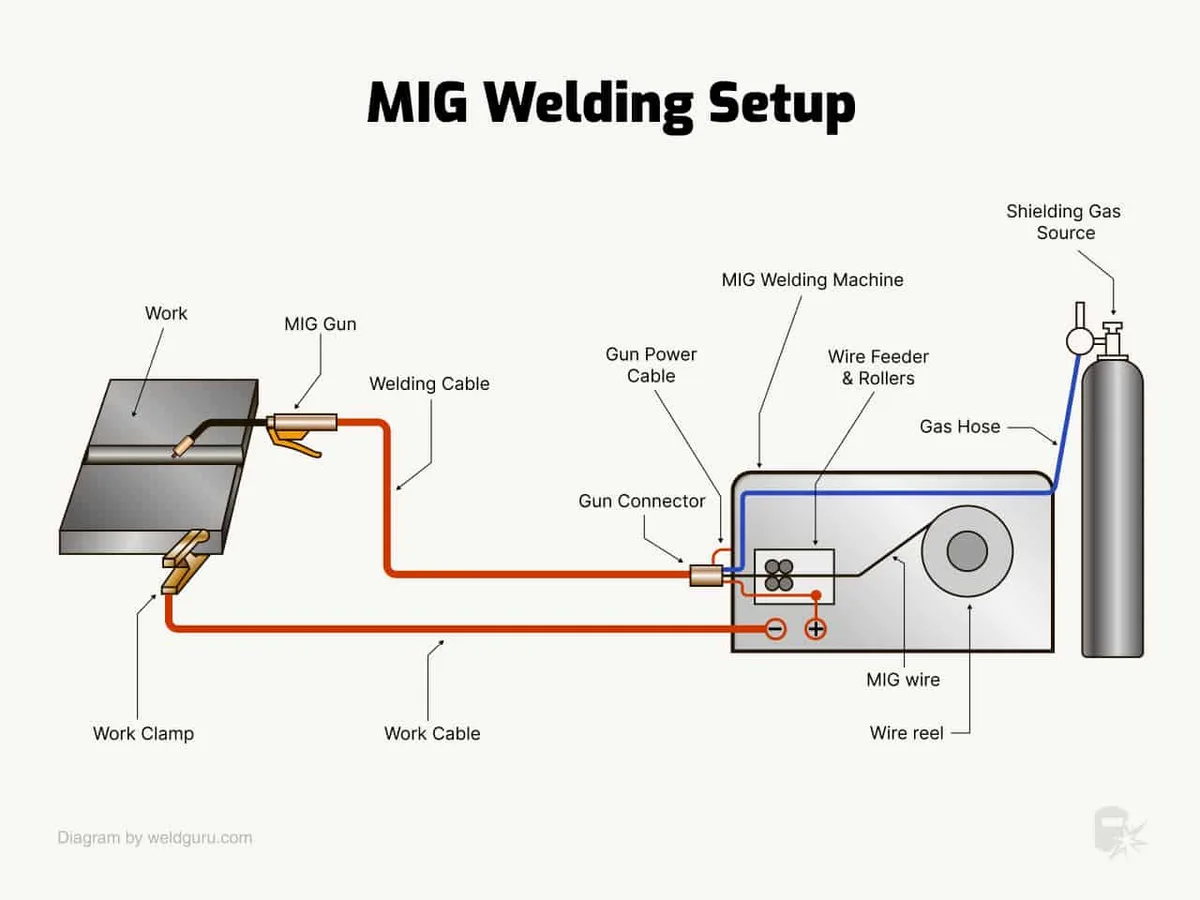 What Does a Good Mig Weld Look Like in 2026 (Tried & Tested) 6 mig welding machine settings
