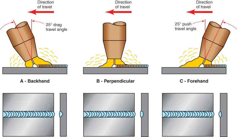 mig welding penetration comparison