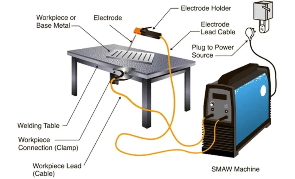 What the Difference Mig and Tig Welding: Honest Reviews 4 MIG welding setup