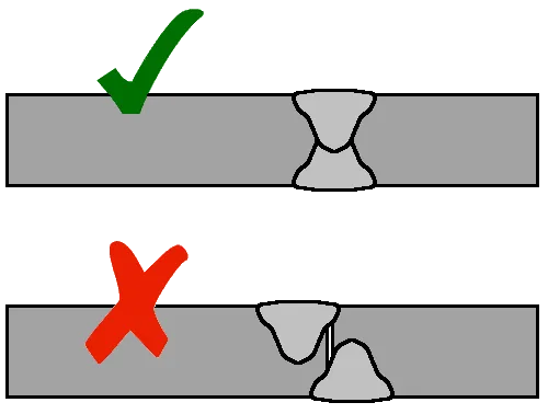 Is Stick Welding Stronger Than Mig? Common Mistakes 6 Penetration Depth