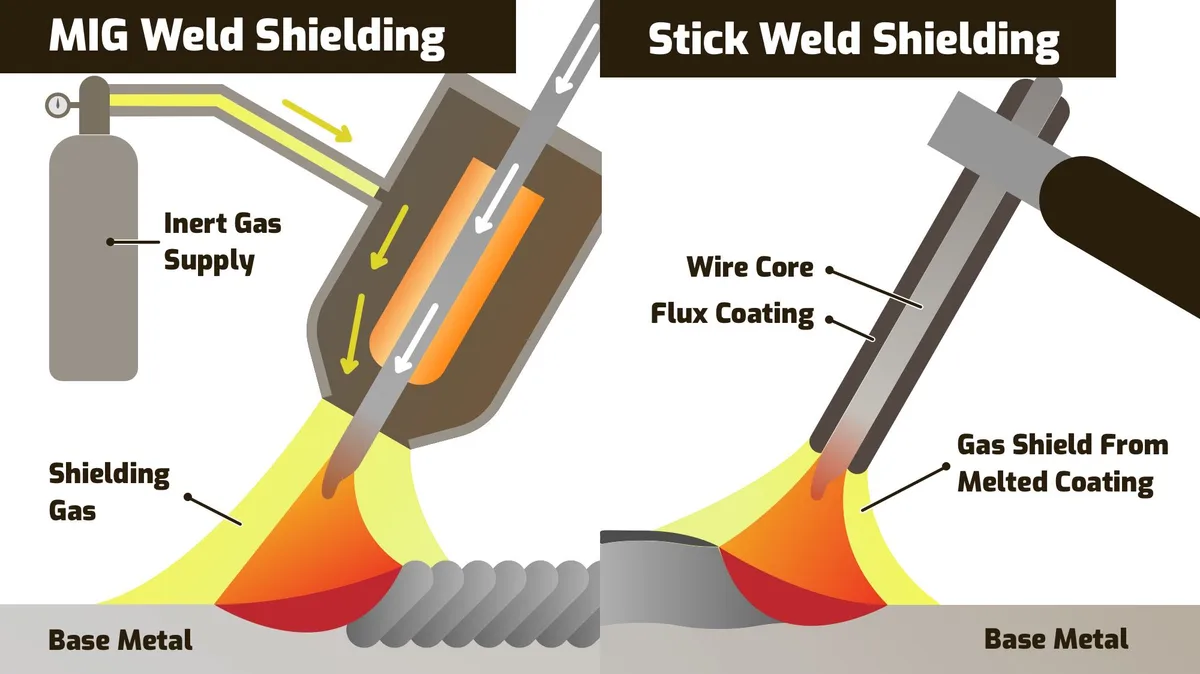 Stick welding vs MIG welding