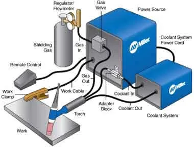TIG welder setup
