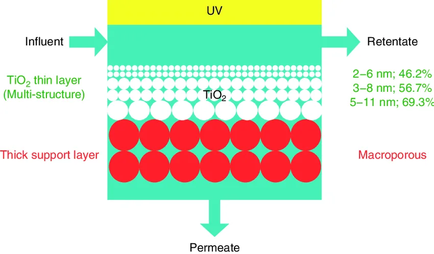 titanium reactivity