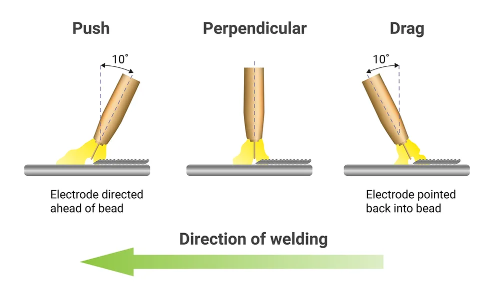 vertical mig welding technique