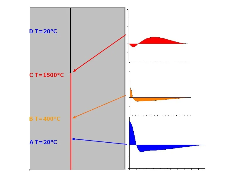 Can You Weld Chromoly With a Mig Welder? Explained 6 weld heat input control
