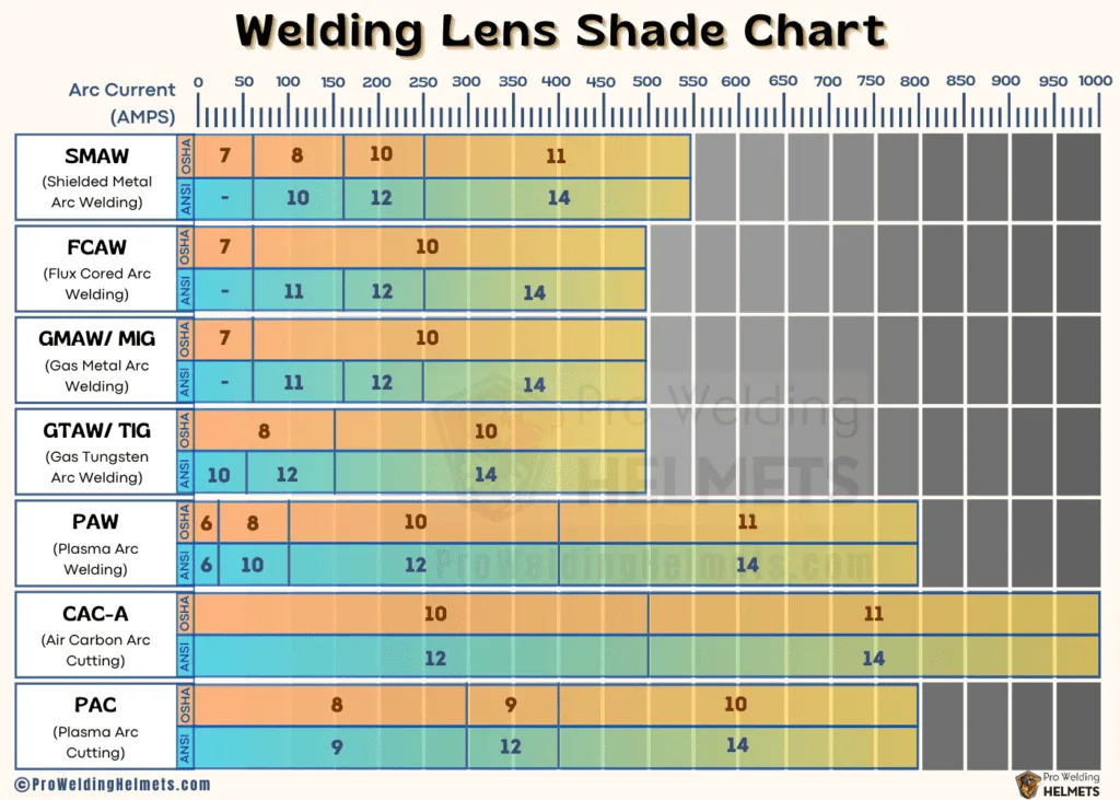 welding helmet lens shades