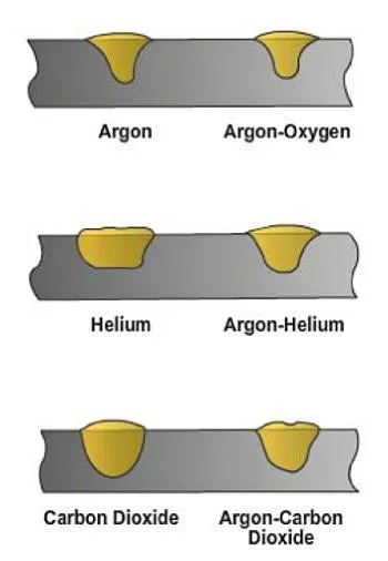 welding steel comparison