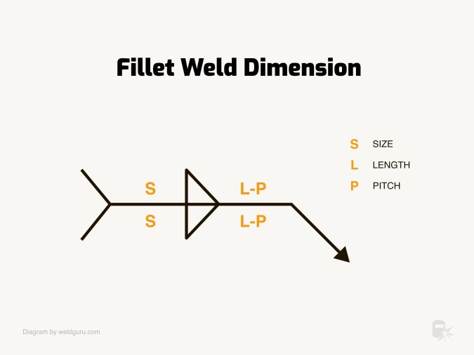 How to Read Dimensions on a Welding Symbol