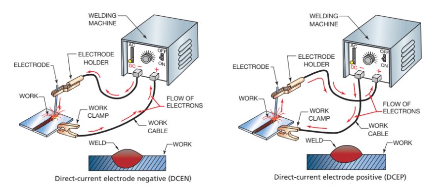 What DCEP and DCEN Actually Mean