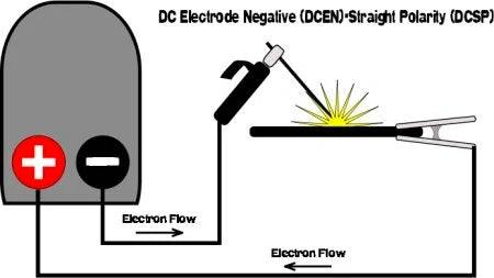 Does AC Polarity Apply to MIG Welding?