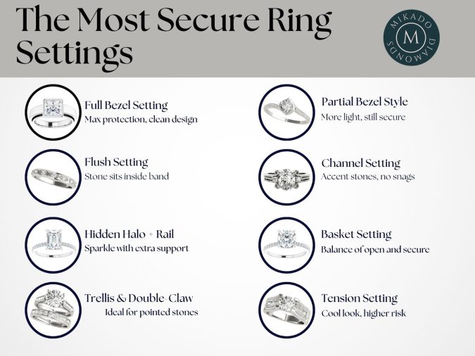 The Settings That Matter Most