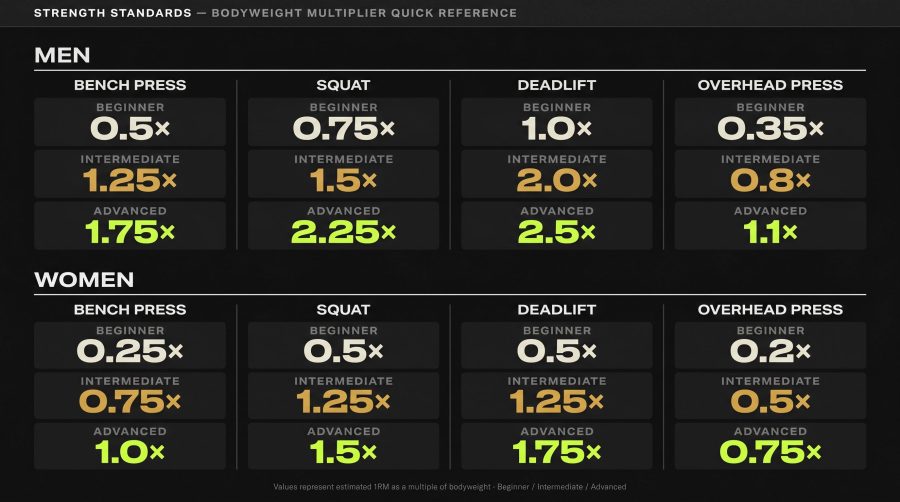The Strength Comparison: What the Numbers Actually Tell You