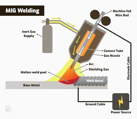 Why Are MIG Welds So High? Causes, Fixes, and What to Check First 4 The Main Reasons MIG Welds Come Out Too High
