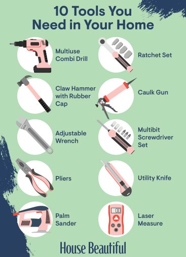 Tools You Need Before You Start