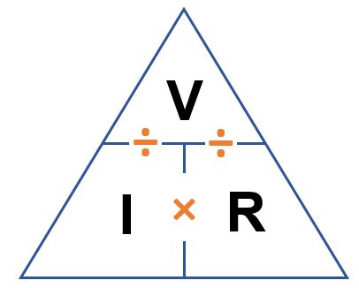 The Relationship Between Voltage, Wire-Feed Speed, and Amperage