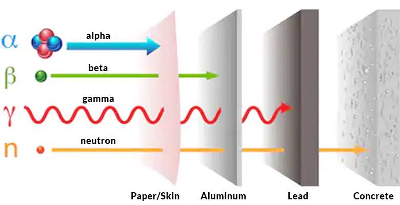 The Most Common Shielding Gases and What They Do