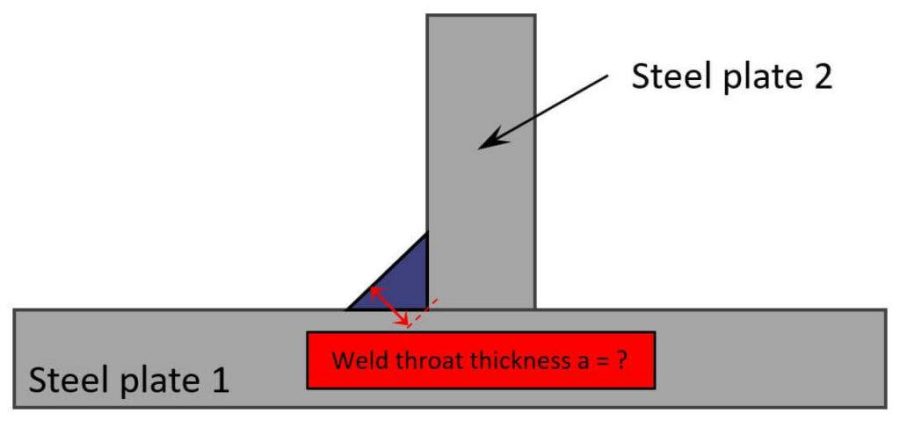 Thickness Capacity by Welding Process