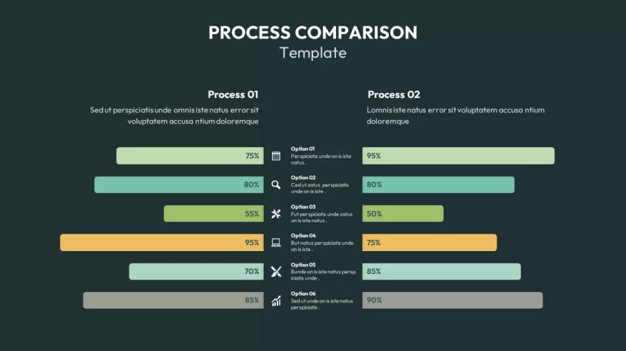 Process Comparison at 200 Amps