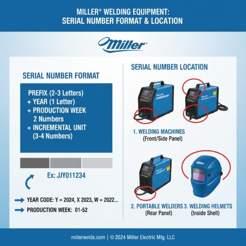How Millermatic Serial Numbers Are Structured
