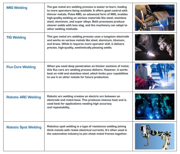 Welding Processes Used at Depth
