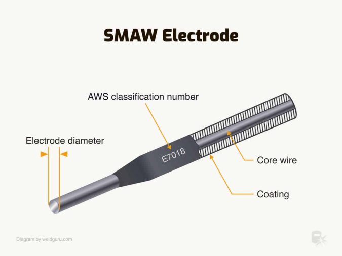 How Electrode Diameter Relates to Kilogram Packaging