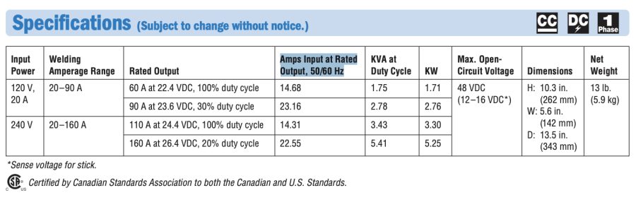 Why Welder Output Amps Don't Directly Equal Generator Size