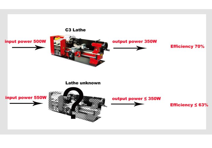 Understanding Input Power on the Welder's Nameplate