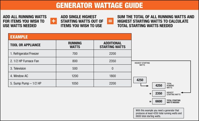 Recommended Generator Size: Practical Guidance