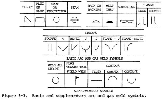 Why Weld Symbols Matter on the Shop Floor