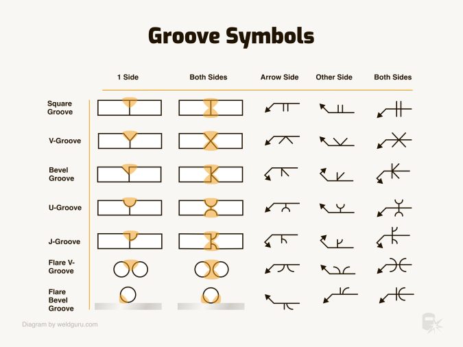 Common Weld Symbols and What They Represent
