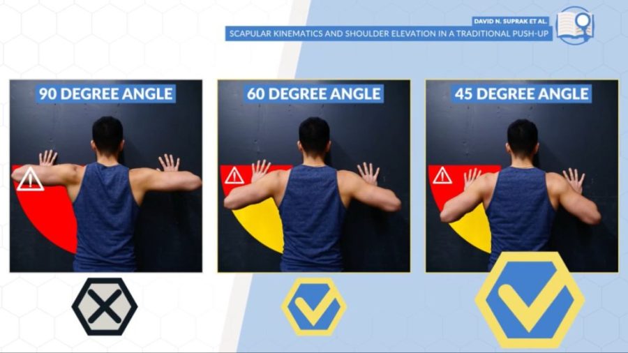 Typical Push Angle Range