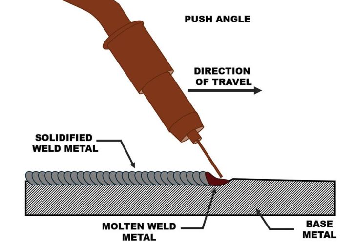 What Push Angle Does to the Weld