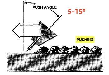When to Use a Push Angle