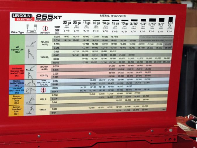 Lincoln Setting Chart: A Practical Guide to Getting Your Welder Dialed In 3 What a Lincoln Setting Chart Actually Shows You