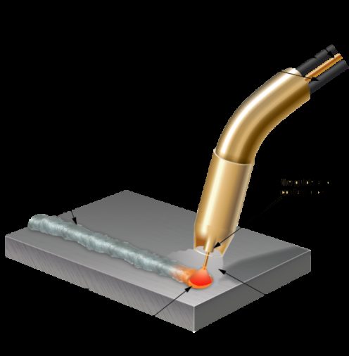 Two Common Types of MIG Welding Gas 3 What Shielding Gas Does in MIG Welding